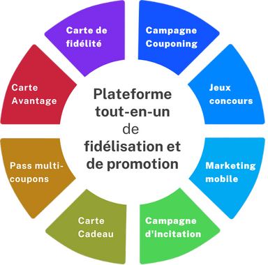 Les offres de DeeWee